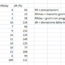 Tabella Precipitazioni 2012 (Fonte Dati: MeteoSvizzera)